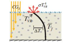 Ricevitore volumetrico Surface absorption collector VS.