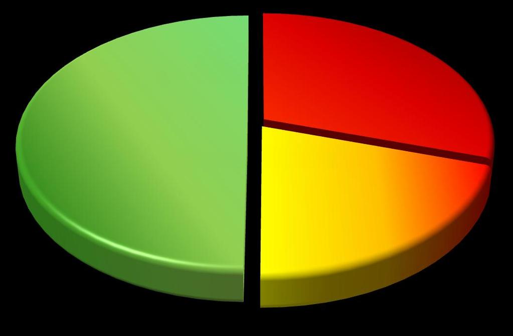 Indice di conferimento