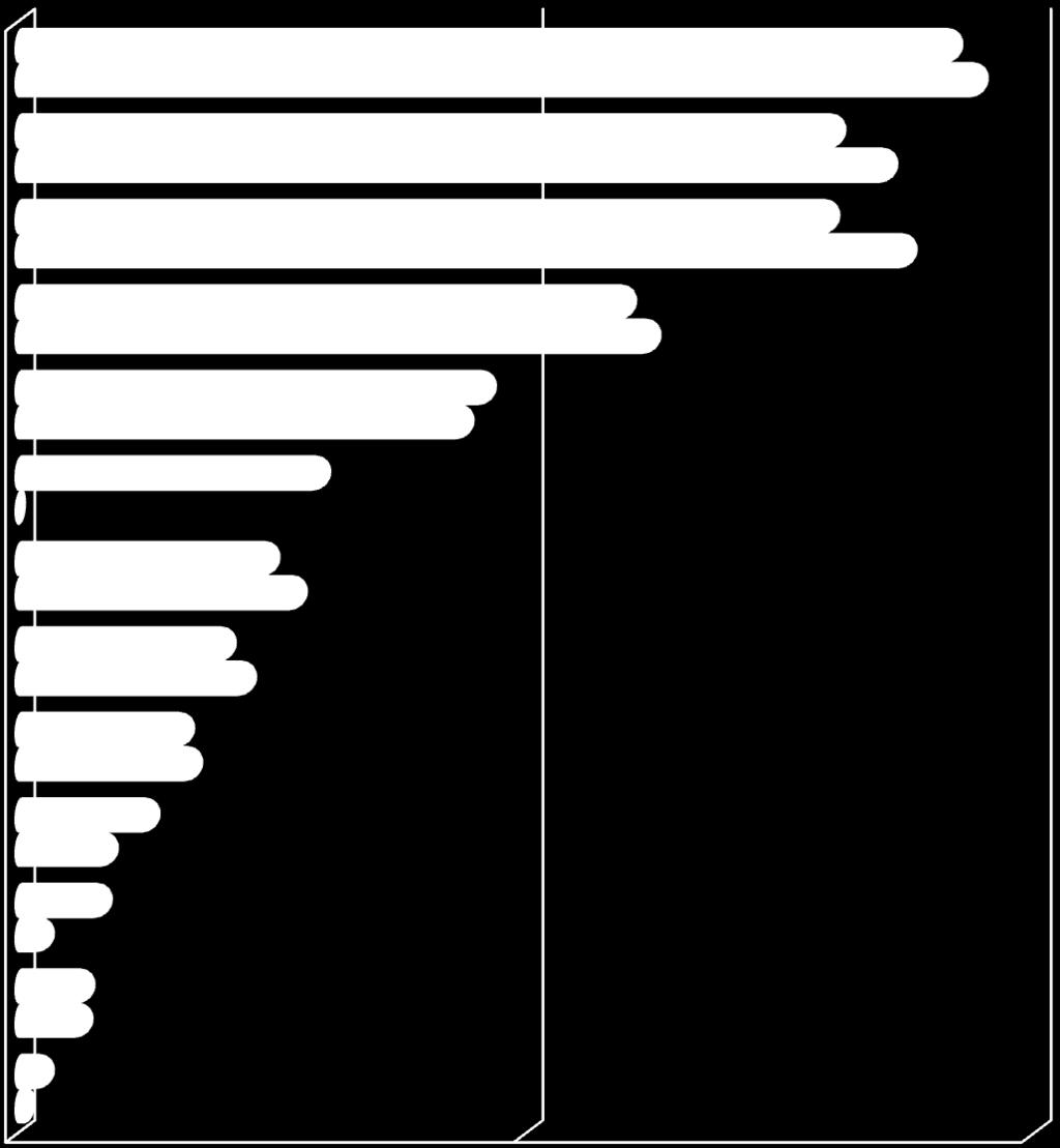 88,2% lenti degli occhiali pirofile da forno in vetroceramica es.