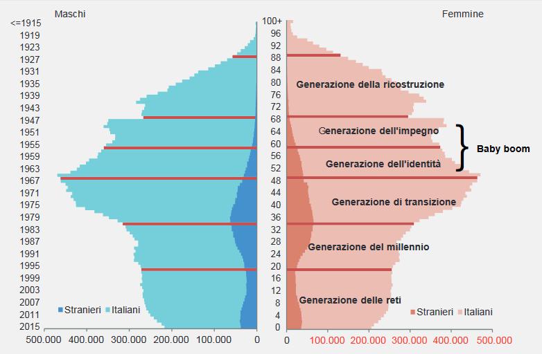 I MIDDLE MANAGER DEL TERZIARIO Oltre i 55 : 14% 46 55 anni: 38% 36 45 anni: 40%