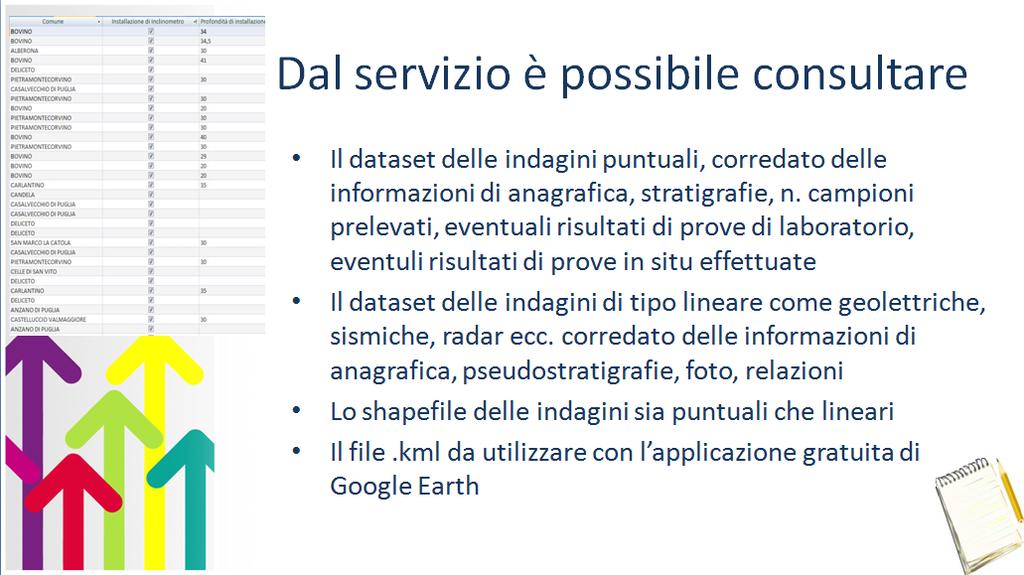 Nelle seguenti immagini è mostrato un esempio di consultazione del