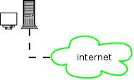 Internet, Intranet ed Extranet Internet è una rete pubblica.