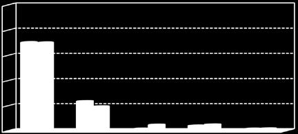 Confronto con le risposte complessive della Scuola Graduate 2016-17 92,2% 7,8% 2015-16 95,2% 4,8% CLELI 92,2% 7,8% Grad.