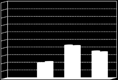 20 0 0, 21 0 0, 22 0 0, 23 2 2,6% 24 9 11,5% 25 5 6,4% 26 15 19,2%