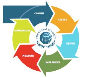 Rassegna stampa della Fondazione GCNI: Frey: con il Global Compact ONU si afferma la cultura della sostenibilità Anno 1 Numero 2 (maggio 2014) Newsletter Welfare 24 prodotta da Radiocor in