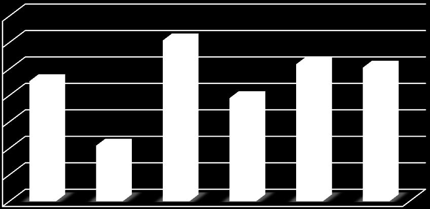 coperti da rilevazione 26 Numero di insegnamenti rappresentativi e per i quali il punteggio medio è inferiore alla media 6 1)