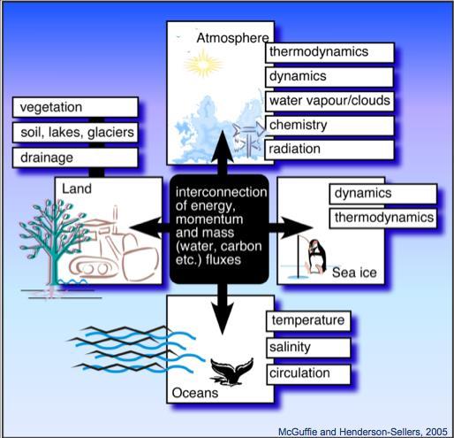 Modelli climatici Equazioni Antroposfera Avanzamenti