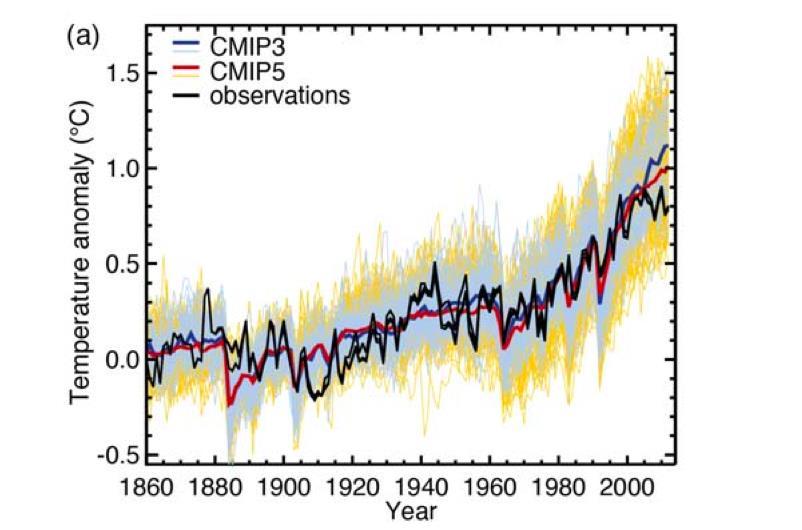 IPCC 2013 Simulazioni Climatiche Media globale