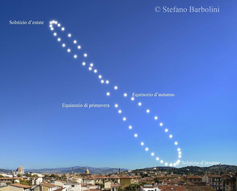 Analemma solare ottenuto dallo gnomonista Stefano Barbolini sulla città di Firenze tramite sovrapposizione di