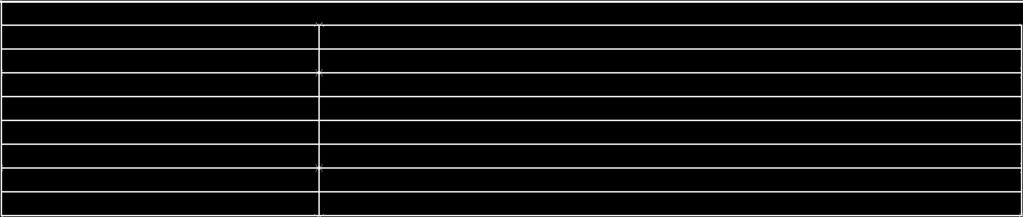 (L) Leggere e comprendere un testo Indirizzo di qualifica Classe Settembre - Dicembre Argomento/compito/prodotto Testo di genere narrativo Discipline coinvolte Nr. ore 5. Comprendere testi di diversa.