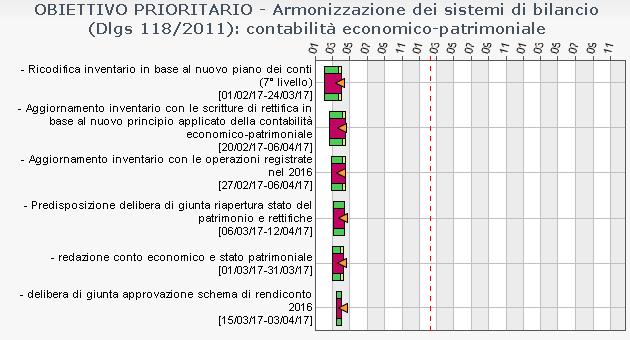 1.7 Principio applicato del Bilancio Consolidato Mirka Simonetto Masetto Miglioramento