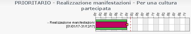 AREA STRATEGICA Cultura, istruzione, sport, politiche giovanili e associazionismo RESPONSABILE: CARLO TONIATO DESCRIZIONE VALUTAZIONE DETTAGLI Miglioramento e gestione degli Uffici Comunali 4.1.2.