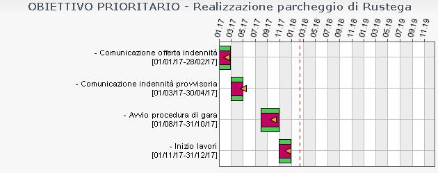 AREA STRATEGICA Lavori pubblici, espropri, sicurezza RESPONSABILE: CORRADO MARTINI DESCRIZIONE VALUTAZIONE DETTAGLI FRAZIONE E CONTRADE Secondo stralcio pista ciclabile di Via Corso 5.1.2.