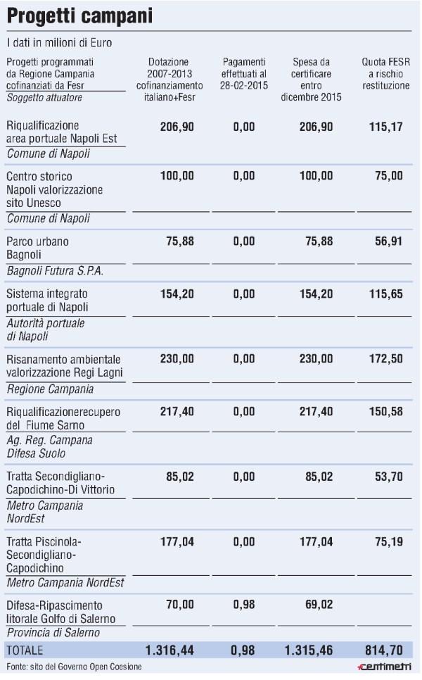 Tiratura 04/2015: 62.436 Diffusione 04/2015: 46.