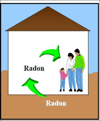 5.4 - Esposizione al gas radon indoor Francesco Salvi, Giancarlo Torri - ISPRA Centro Nazionale per la Rete Nazionale dei