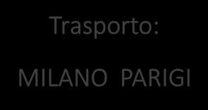 CASI PRATICI TRASPORTO PASSEGGERI ESEMPIO 2 Una società italiana esegue trasporto di passeggeri da Milano a Parigi.