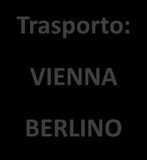 CASI PRATICI ESEMPIO 3 TRASPORTO PASSEGGERI Una società italiana esegue trasporto di passeggeri da Vienna a Berlino.