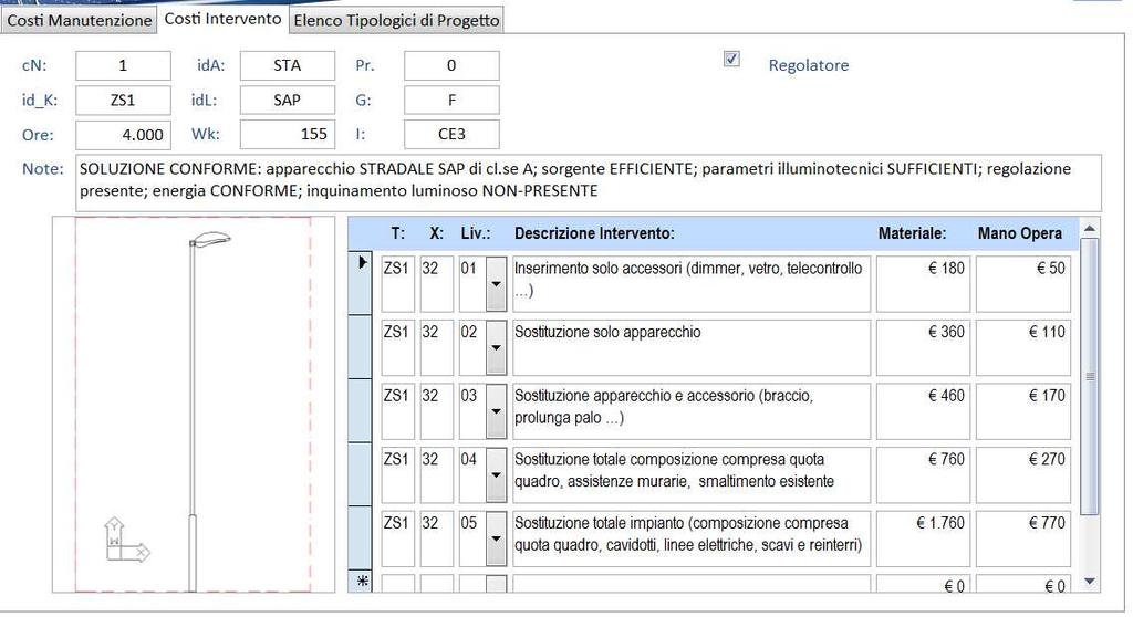 piano di investimento La ricerca e lo studio di scelte progettuali (limitate tipologie di armature, sostituzione programmata delle lampade, differenziazioni cromatiche, telecontrollo, regolatori di