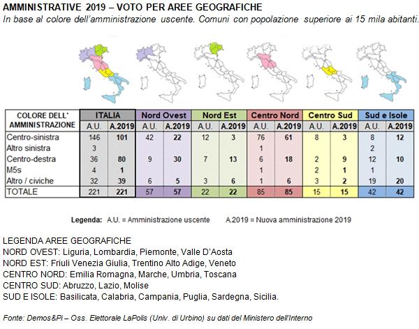 L Italia dei capoluoghi va ancora più a destra 141 Le recenti elezioni amministrative hanno ridisegnato e colorato diversamente la mappa politica dell'italia. Ma solo in parte.