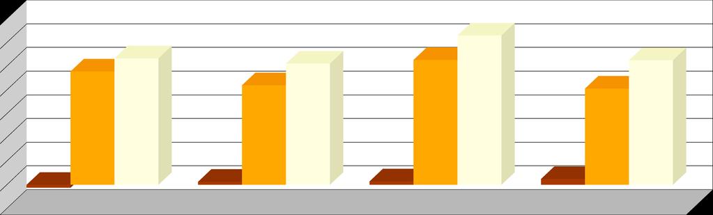 STATO PATRIMONIALE SINTETICO / Passivo 31/12/2011 31/12/2010 Diff. Diff. % 31/12/2009 Diff. Diff. % 31/12/2008 Diff. Diff. % Patrimonio netto 24.721 14.486 10.235 70,7% 12.931 11.790 91,2% -12.720 37.