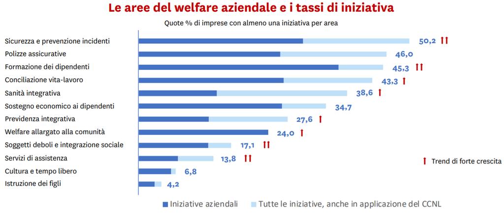 SCENARIO - rapporto 2019 sulle PMI Welfare aziendale = strumento per rafforzare la sostenibilità