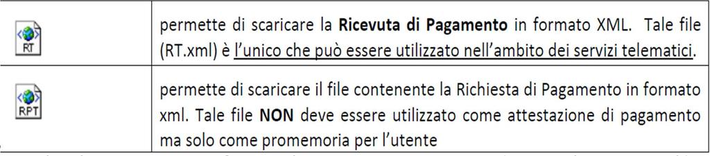 ATTENZIONE Scaricare ricevuta che INIZIA con RT TERMINA CON.XML 11) Poi si procede a scaricare la ricevuta telematica (cerchio rosso download ricevuta ). Si tratta di un file xlm.