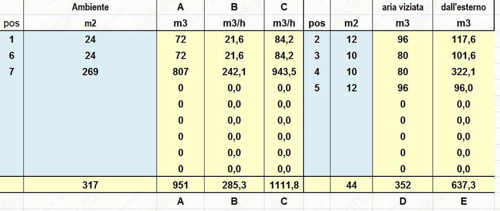 Utilizzando la scheda di calcolo rilevabile in www.ctenergia.it alla Faq.996.