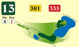 Buca 13 Par 4 - Hcp 1 mt. 381 uomini mt. 335 donne La più difficile del percorso. Lungo par 4 dog leg a sinistra.