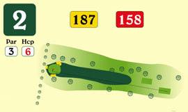 Buca 2 Par 3 - Hcp 6 mt. 187 uomini mt.