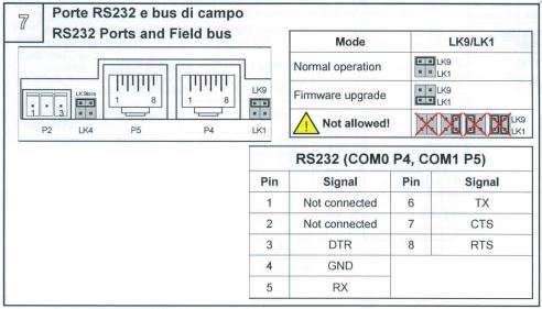 1.2.3 Connessione seriale RS232 Schema porta