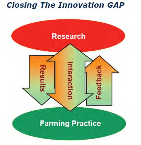 European Innovation Partnership (EIP) for