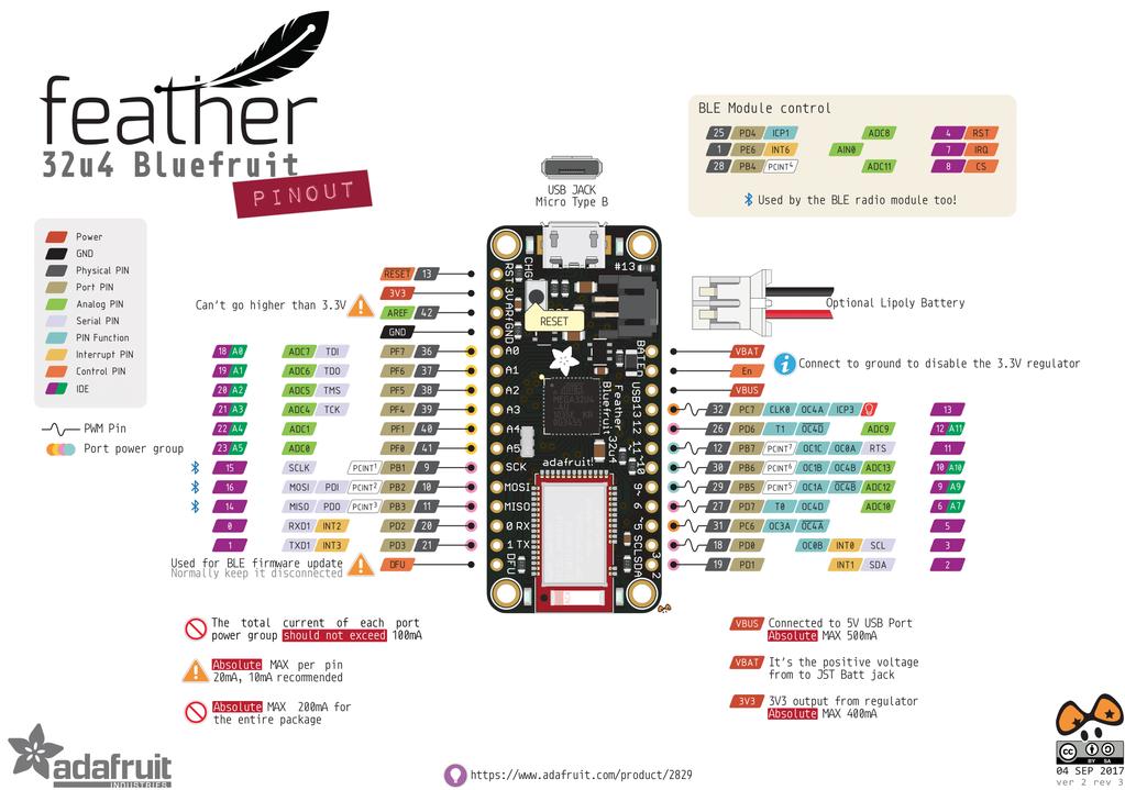 Pinout Arduino =