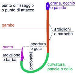 Serie A Nr Serie B BENESPERI A 1 AGLIANESE A BENESPERI B 2 AGLIANESE B CANNALAMPO A 3 AGLIANESE C MISERICORDIA A 4 BENESPERI A MISERICORDIA B 5 CANNALAMPO A PORTALBORGO A 6 CANNALAMPO 2 S.A.P.A.T. A 7 MISERICORDIA A S.