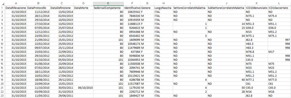 INTRODUZIONE Il progetto consiste nello studio dei dati inerenti le malattie professionali.