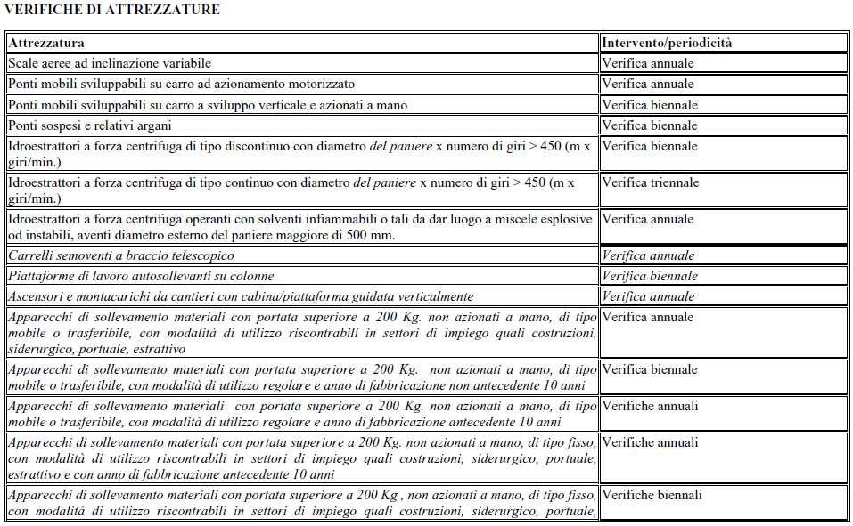 X) siano dotate di un registro (o simile) che riporti per iscritto i risultati dei controlli: di prima o successiva installazione, di messa in esercizio e periodici o straordinari di cui all art. 71.