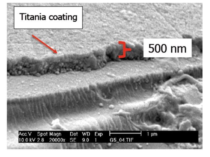nanoparticelle TiO2 per superfici ceramiche: _