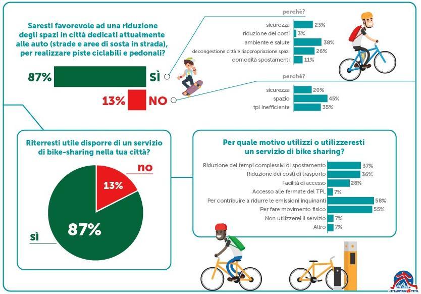 Mobilità