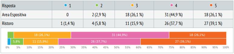 FEEDBACK: AREA ESPOSITIVA E