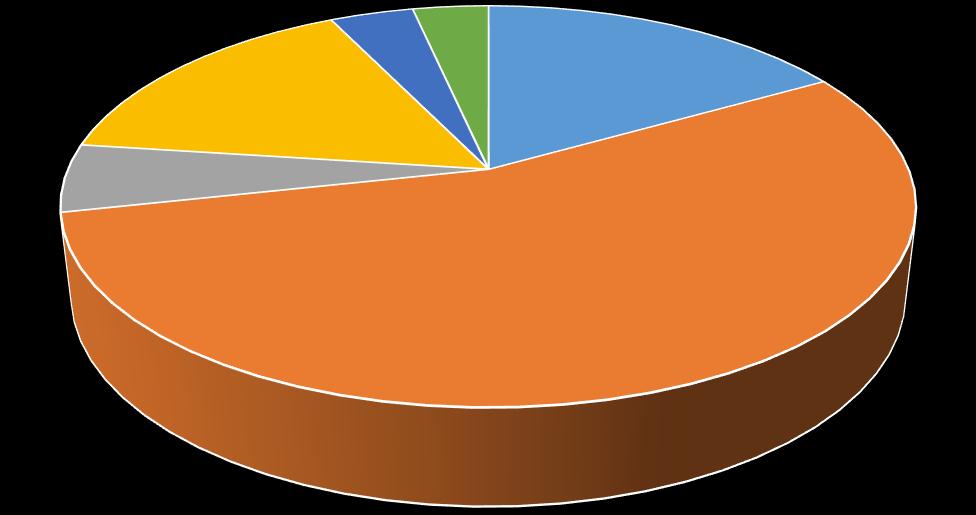 IL PUBBLICO: MODALITA DI ADESIONE E COMPOSIZIONE Il convegno prevede la partecipazione