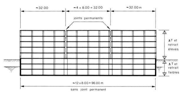 Scelta dello schema strutturale NB: E possibile adattare uno schema strutturale alle esigenze.