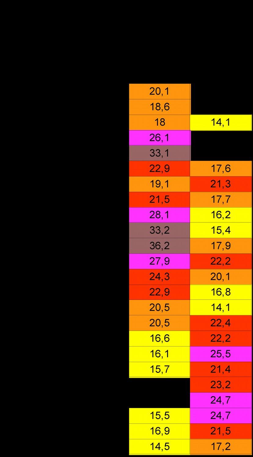 5. Analisi del vento L'evento in esame è stato caratterizzato dalla presenza di vento forte rilevato dalle stazioni, alcune delle quali hanno registrato velocità massime superiori al grado 9 della