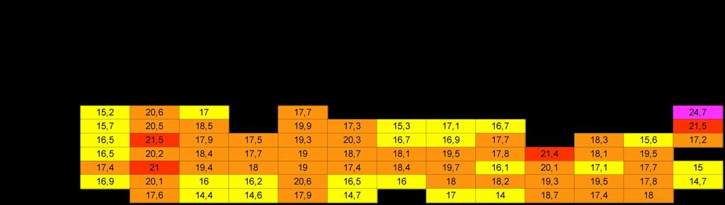 9 10 11 12 Burrasca forte Burrasca fortissima Fortunale Uragano 20.8-24.4 24.5-28.4 28.5-32.6 >= 32.