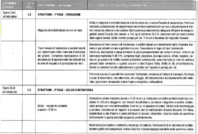 del sistema di WBS con l approfondimento di alcune lavorazioni