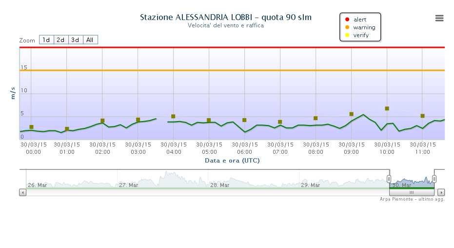 Cartina rilievi mediante PID e SAS punto 1 : UTMX 474190 - UTMY 4970717 (nuova stazione Solvay) - ore 09:50 - misura