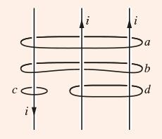 Domanda In figura tre fili paralleli percorsi dalla stessa corrente i, con quattro linee amperiane.