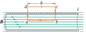 Campo magnetico di un solenoide Solenoide ideale: campo magnetico esterno nullo (approssimazione per solenoide reale con lunghezza molto maggiore del diametro) Linea amperiana abcda Campo magnetico