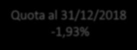 18,470 18,756 18,730 18,742 18,762 18,834 18,829 18,882 18,834 18,829 18,884 18,905 18,926 18,990 18,972 19,149 Andamento della Quota del Comparto