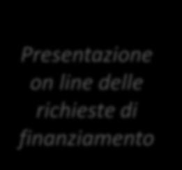 finanziamento Servizi dedicati one-to-one (YfEj Advisers abilitati in