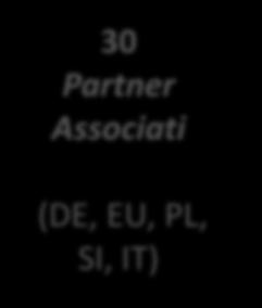 EU- 2 Partner Istituzionali 2