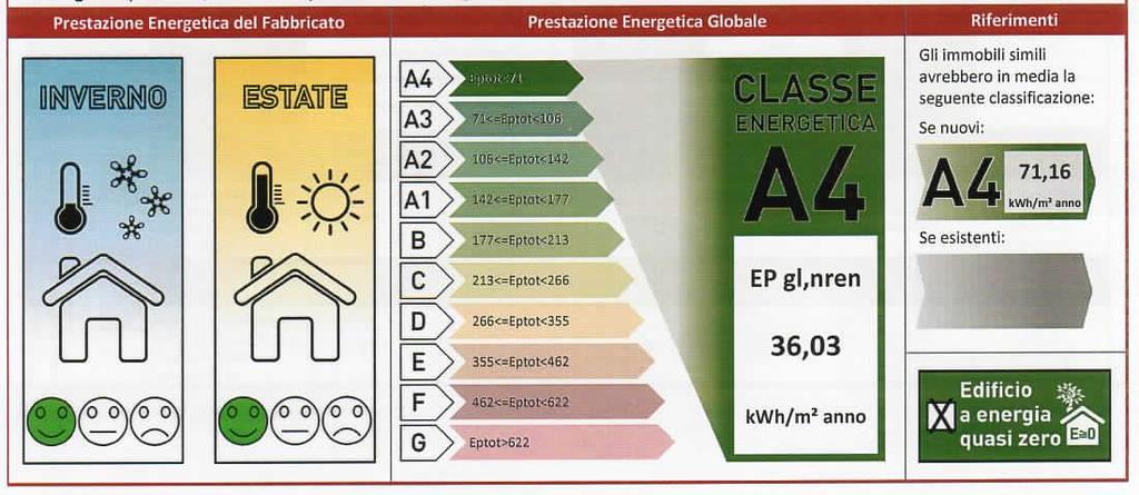 Elevata efficienza energetica ed acustica Le caratteristiche costruttive ed i materiali utilizzati garantiscono un ottimale isolamento termico ed acustico, tale da